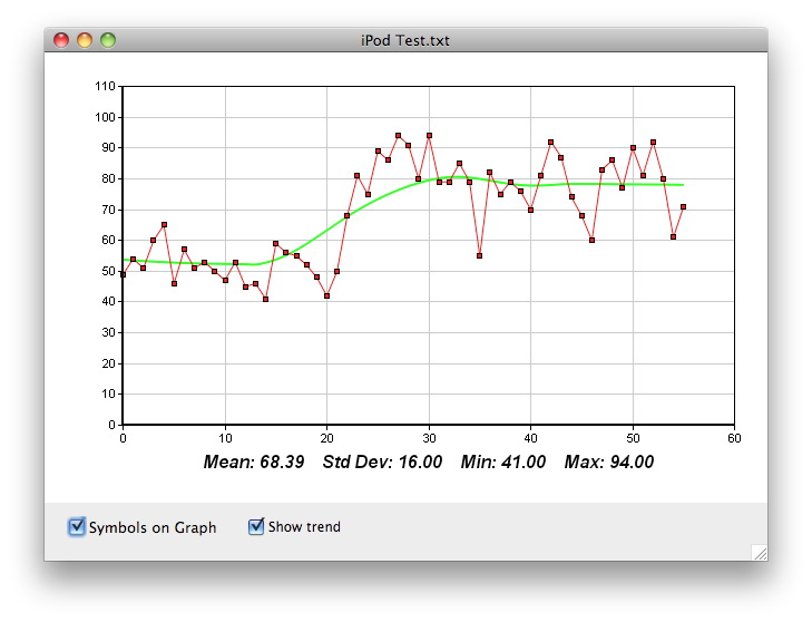 iPod Radiation Readings